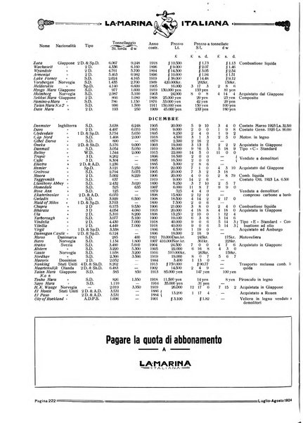 La marina italiana rassegna delle industrie del mare