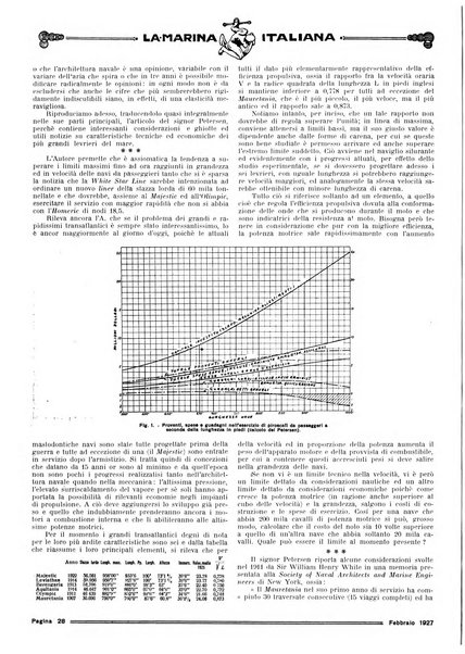 La marina italiana rassegna delle industrie del mare