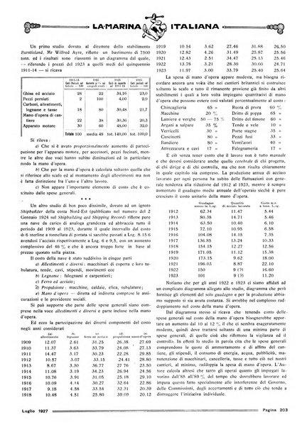 La marina italiana rassegna delle industrie del mare