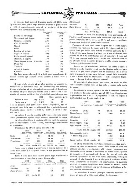 La marina italiana rassegna delle industrie del mare