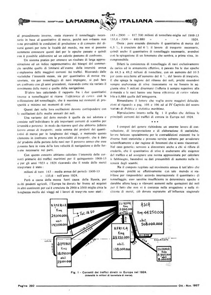 La marina italiana rassegna delle industrie del mare