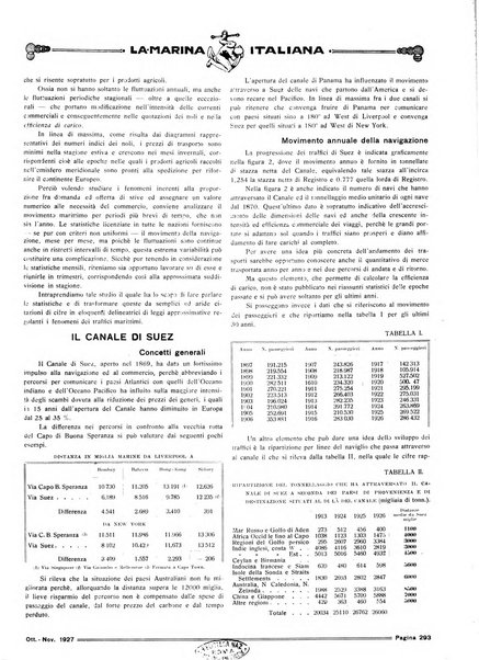 La marina italiana rassegna delle industrie del mare