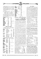 giornale/TO00188219/1928/unico/00000061