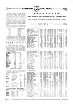 giornale/TO00188219/1928/unico/00000112