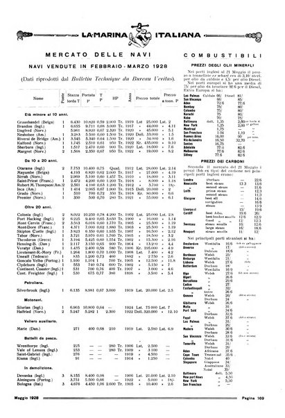 La marina italiana rassegna delle industrie del mare