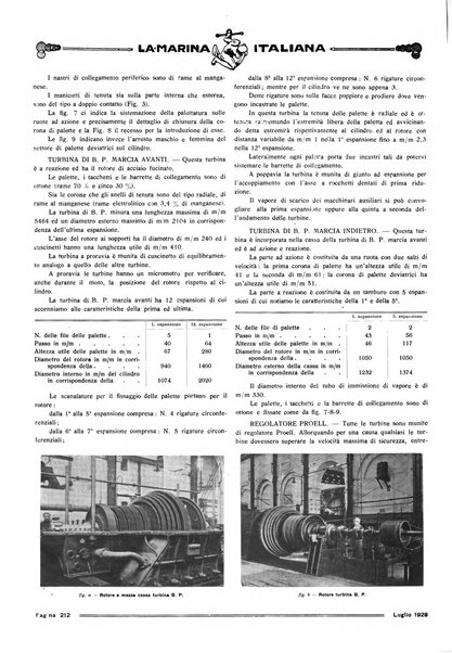 La marina italiana rassegna delle industrie del mare