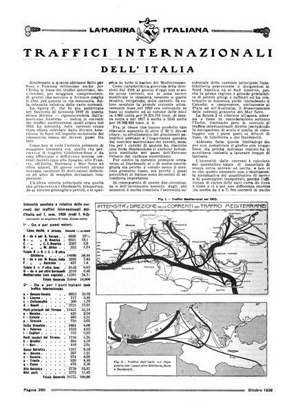 La marina italiana rassegna delle industrie del mare