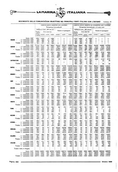 La marina italiana rassegna delle industrie del mare