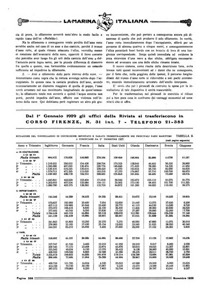 La marina italiana rassegna delle industrie del mare