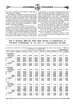 giornale/TO00188219/1928/unico/00000396