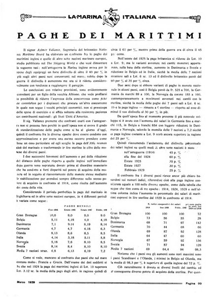 La marina italiana rassegna delle industrie del mare