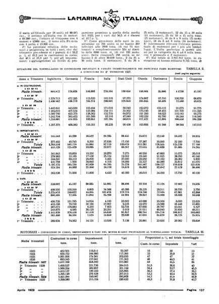 La marina italiana rassegna delle industrie del mare