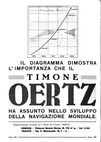 La marina italiana rassegna delle industrie del mare