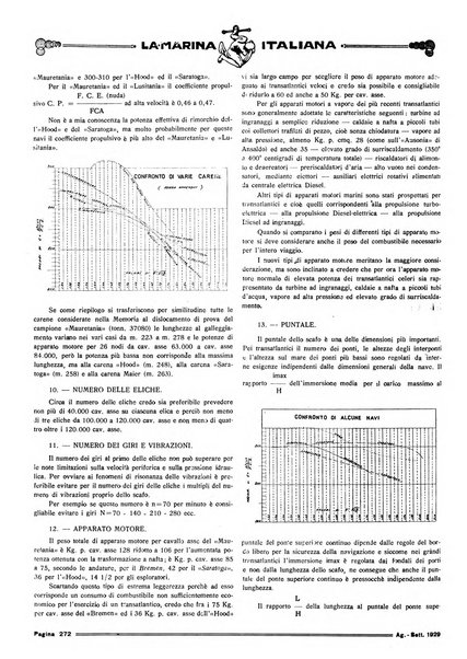 La marina italiana rassegna delle industrie del mare