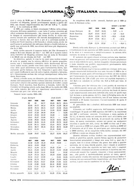 La marina italiana rassegna delle industrie del mare