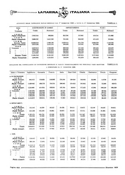 La marina italiana rassegna delle industrie del mare