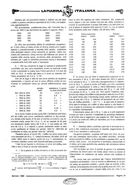 La marina italiana rassegna delle industrie del mare