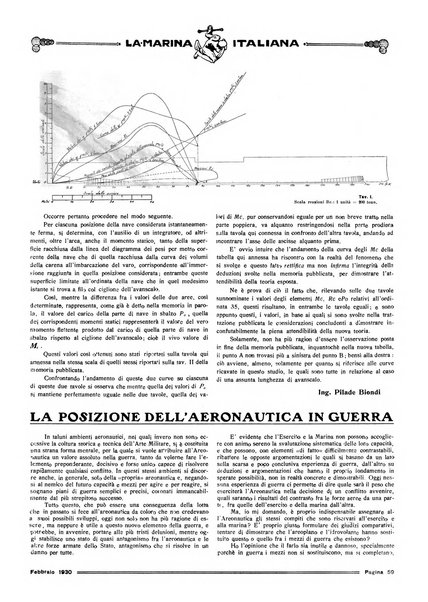 La marina italiana rassegna delle industrie del mare