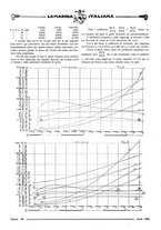 giornale/TO00188219/1930/unico/00000138