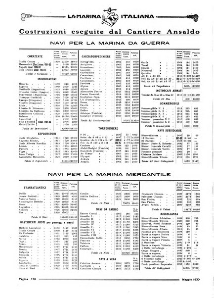 La marina italiana rassegna delle industrie del mare