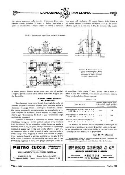 La marina italiana rassegna delle industrie del mare