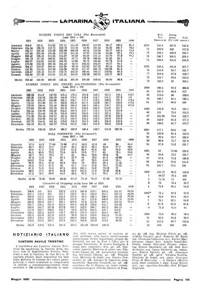 La marina italiana rassegna delle industrie del mare