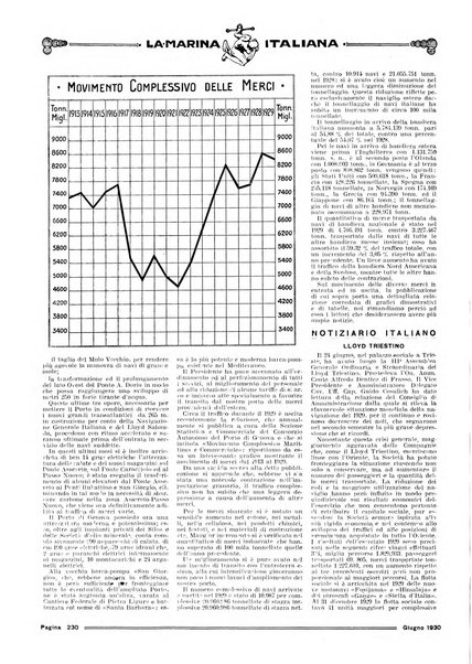 La marina italiana rassegna delle industrie del mare