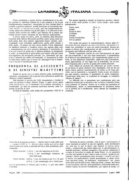 La marina italiana rassegna delle industrie del mare