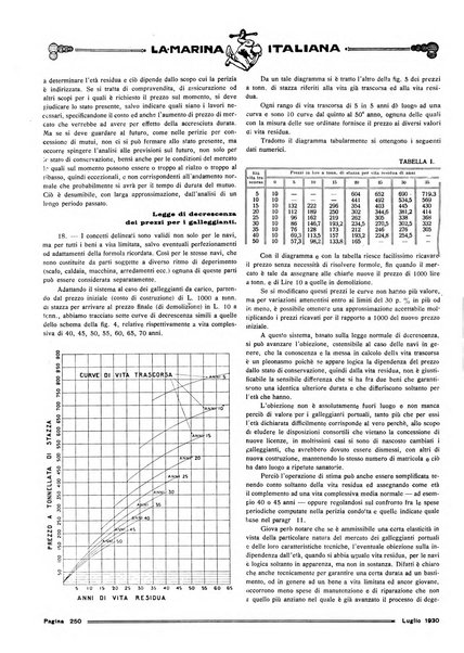 La marina italiana rassegna delle industrie del mare