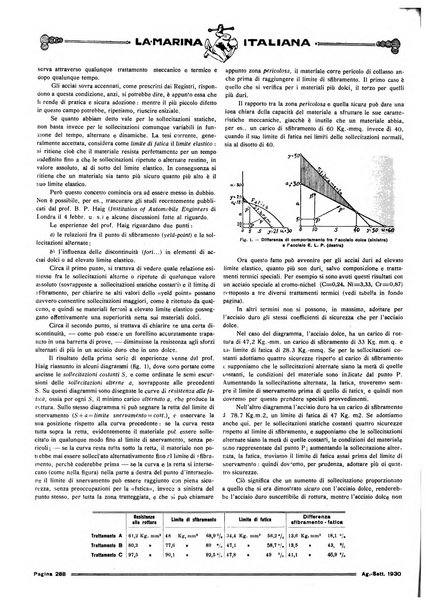 La marina italiana rassegna delle industrie del mare