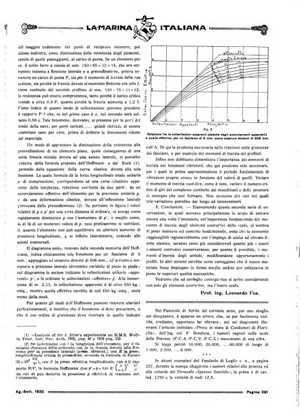 La marina italiana rassegna delle industrie del mare