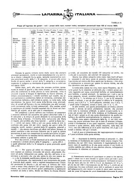 La marina italiana rassegna delle industrie del mare