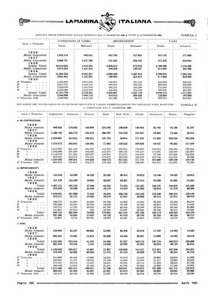 La marina italiana rassegna delle industrie del mare