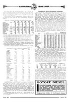 giornale/TO00188219/1931/unico/00000219
