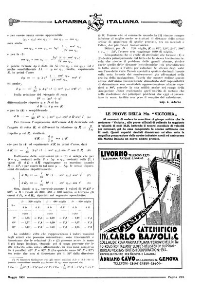 La marina italiana rassegna delle industrie del mare