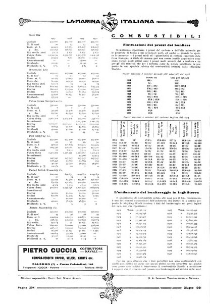 La marina italiana rassegna delle industrie del mare