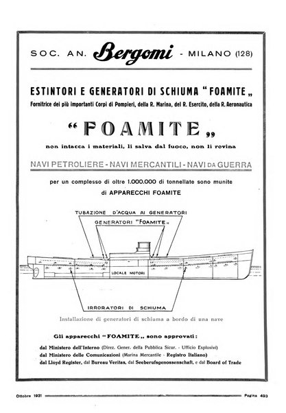 La marina italiana rassegna delle industrie del mare