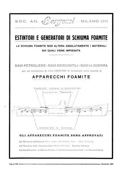 La marina italiana rassegna delle industrie del mare