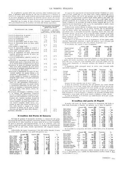 La marina italiana rassegna delle industrie del mare