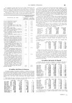 giornale/TO00188219/1933/unico/00000105