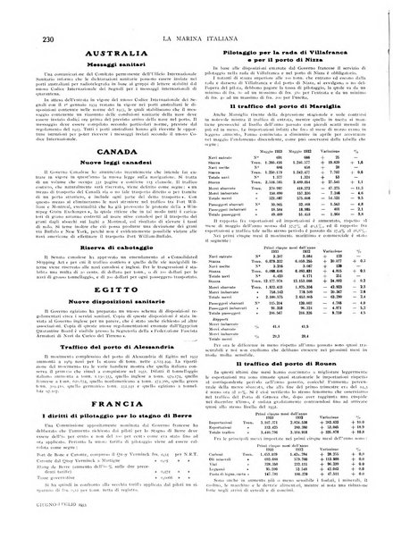 La marina italiana rassegna delle industrie del mare