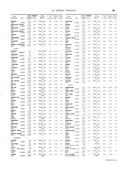 La marina italiana rassegna delle industrie del mare