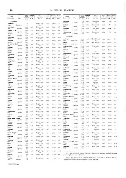 La marina italiana rassegna delle industrie del mare