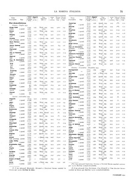 La marina italiana rassegna delle industrie del mare