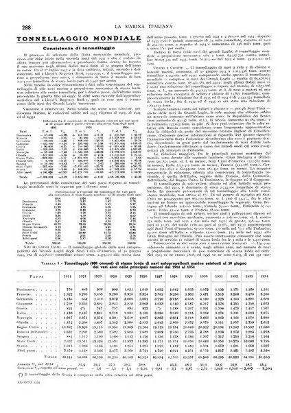 La marina italiana rassegna delle industrie del mare