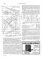 giornale/TO00188219/1935/unico/00000194