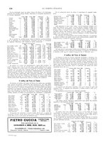giornale/TO00188219/1935/unico/00000202