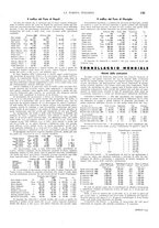 giornale/TO00188219/1935/unico/00000203