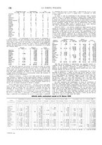 giornale/TO00188219/1935/unico/00000204