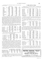 giornale/TO00188219/1935/unico/00000247